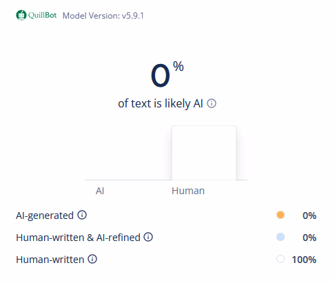 AI disclaimer